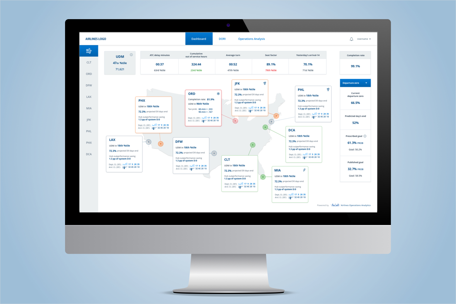 Airline Operations Analytics Software